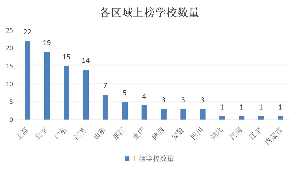 《2024出国留学最强中学》揭晓！此榜单中深国交仅排大陆第5  数据 深圳国际交流学院 深国交 第5张